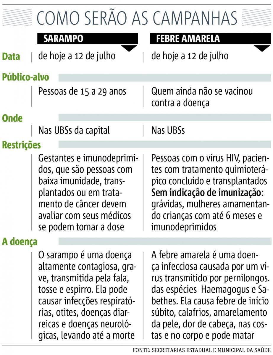 campanha vacinação sarampo