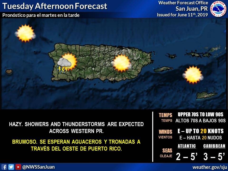 Pronóstico del clima