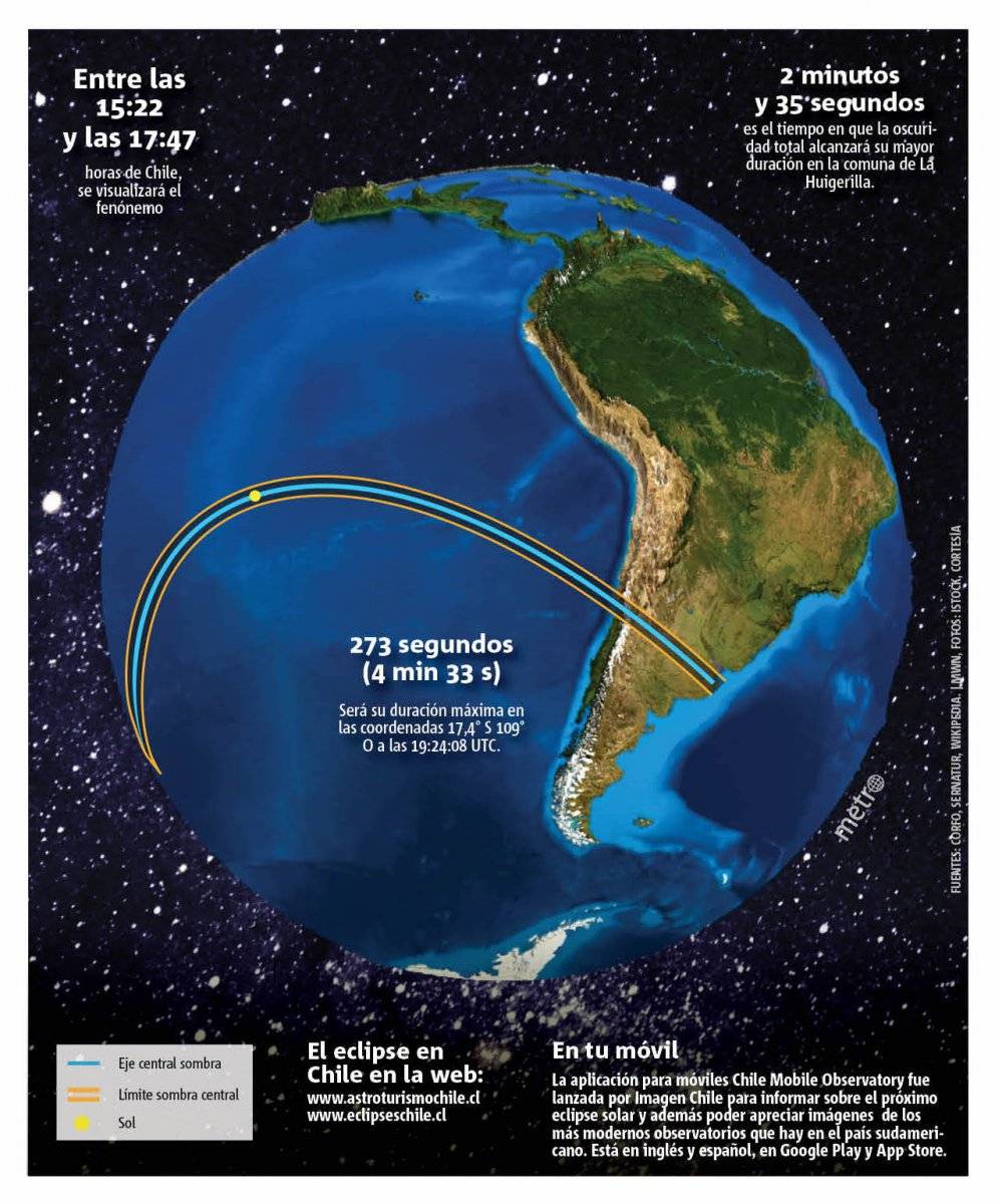 Eclipse solar en Chile