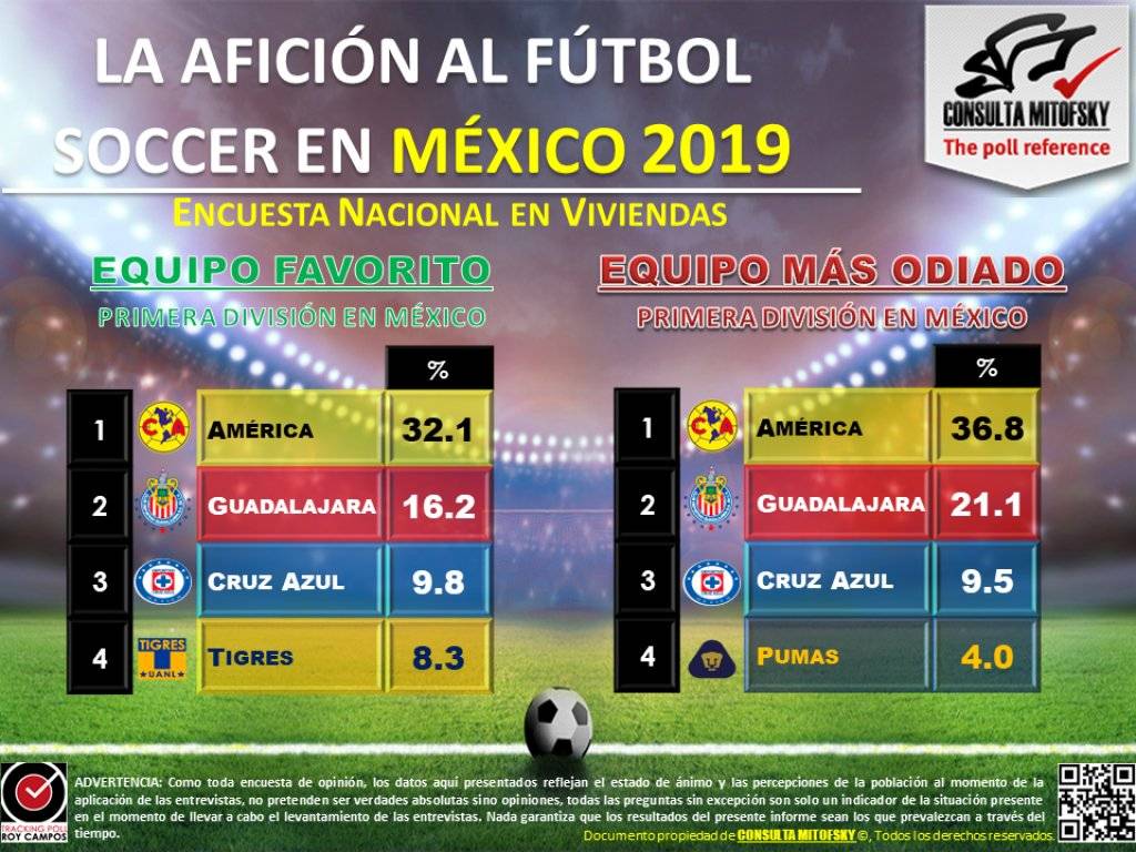 Afición México futbol