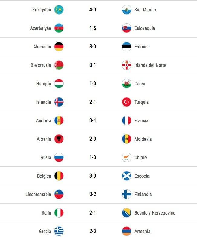 Eliminatoria Euro 2020