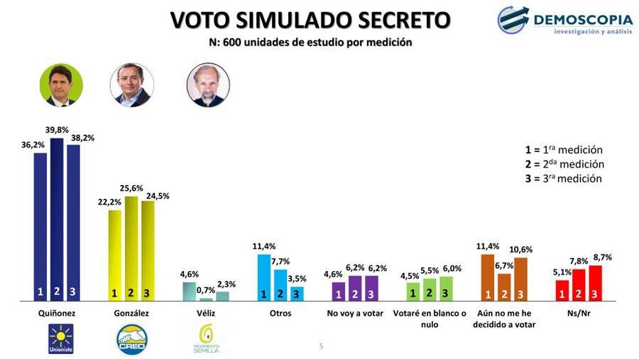 Voto simulado secreto