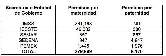 Cifras