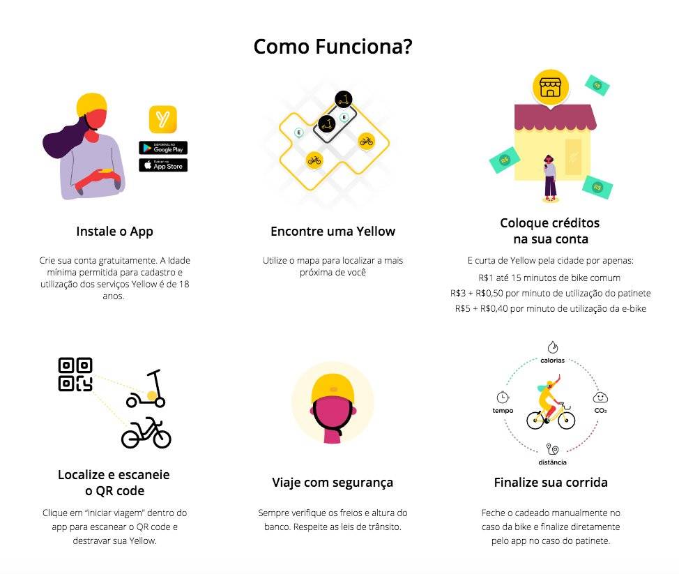 Como funciona a Yellow