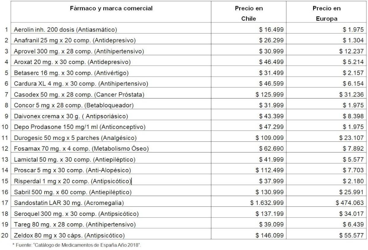 Farmacia Daniela 3