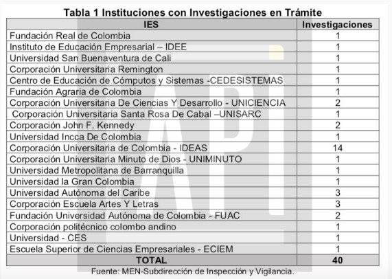 Tabla API universidades privadas