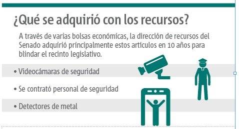 Gráfico