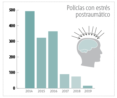 Policias
