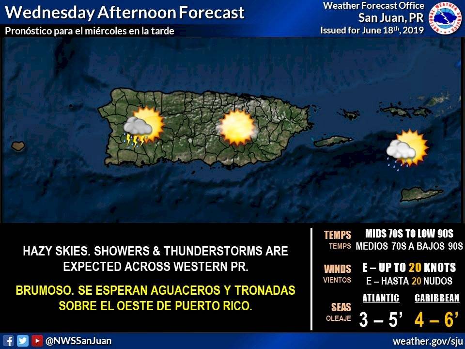 Clima en Puerto Rico