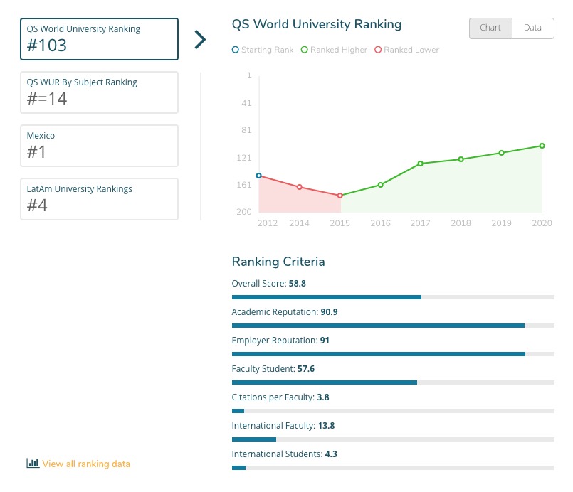 UNAM ranking UNAM ranking