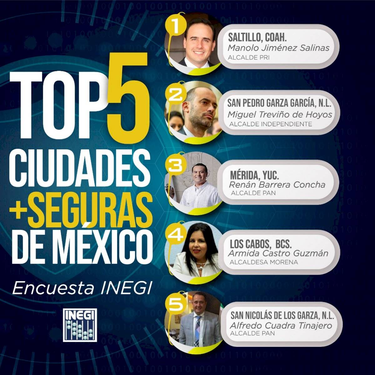 Saltillo, una de las 5 ciudades más seguras de México