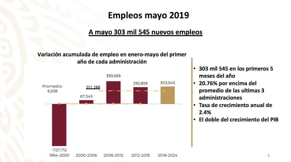 Empleo-gráfica-1