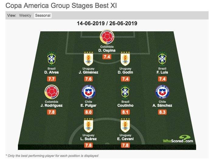 Copa América
