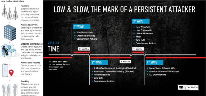 Grave: hackers chinos roban desde hace años registros de operadoras móviles 1 Hackers chinos roban desde hace años de registros de operadoras móviles