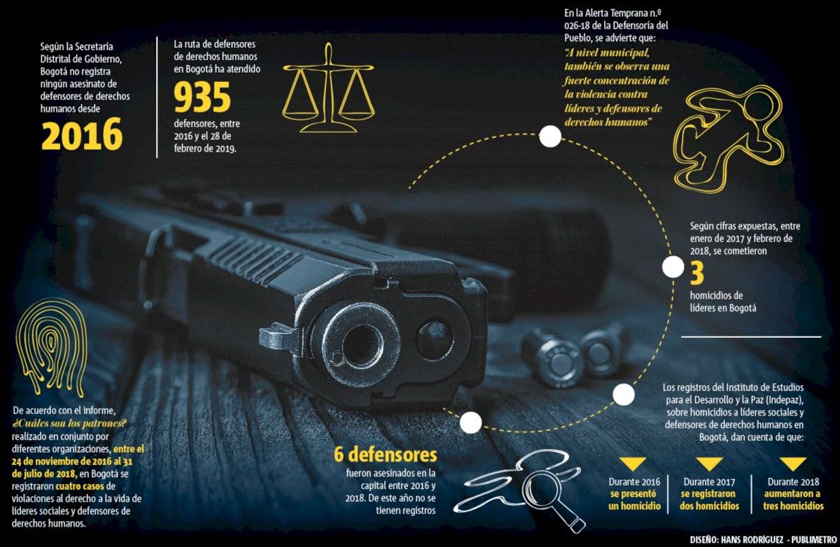 Defensores asesinados en Bogotá
