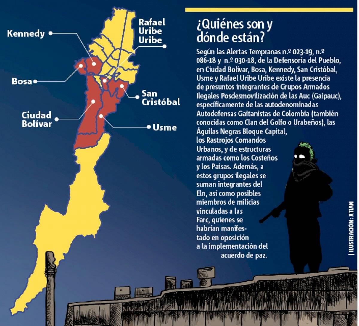 MAPA ¿quiénes son, dónde están?