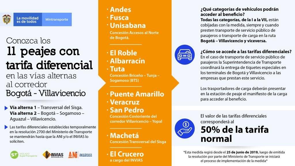 Tarifas diferenciales de peajes en la Vía al Llano