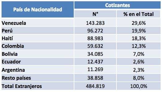 Cotizantes extranjeros