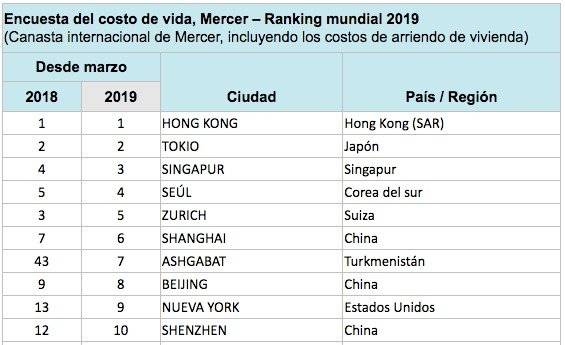Ranking Mercer