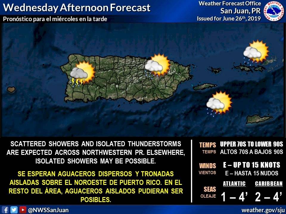 Clima Puerto Rico