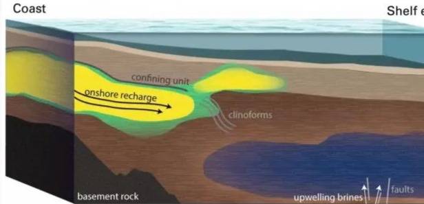 Científicos han descubierto mar de "agua dulce" debajo del Océano Atlántico