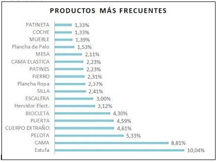 productos accidentes niños Sernac