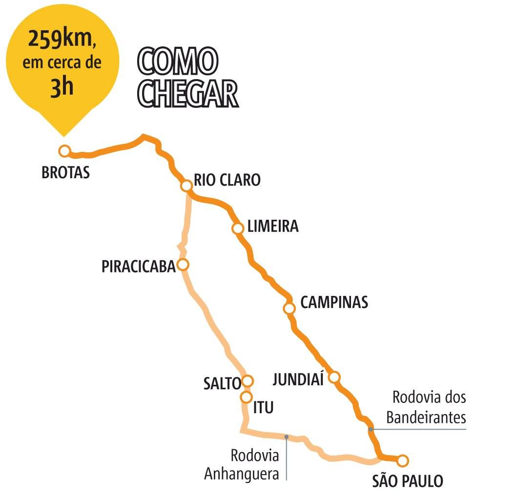 brotas - mapa