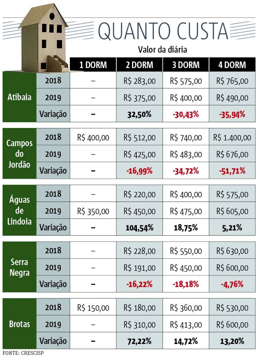 quanto custa