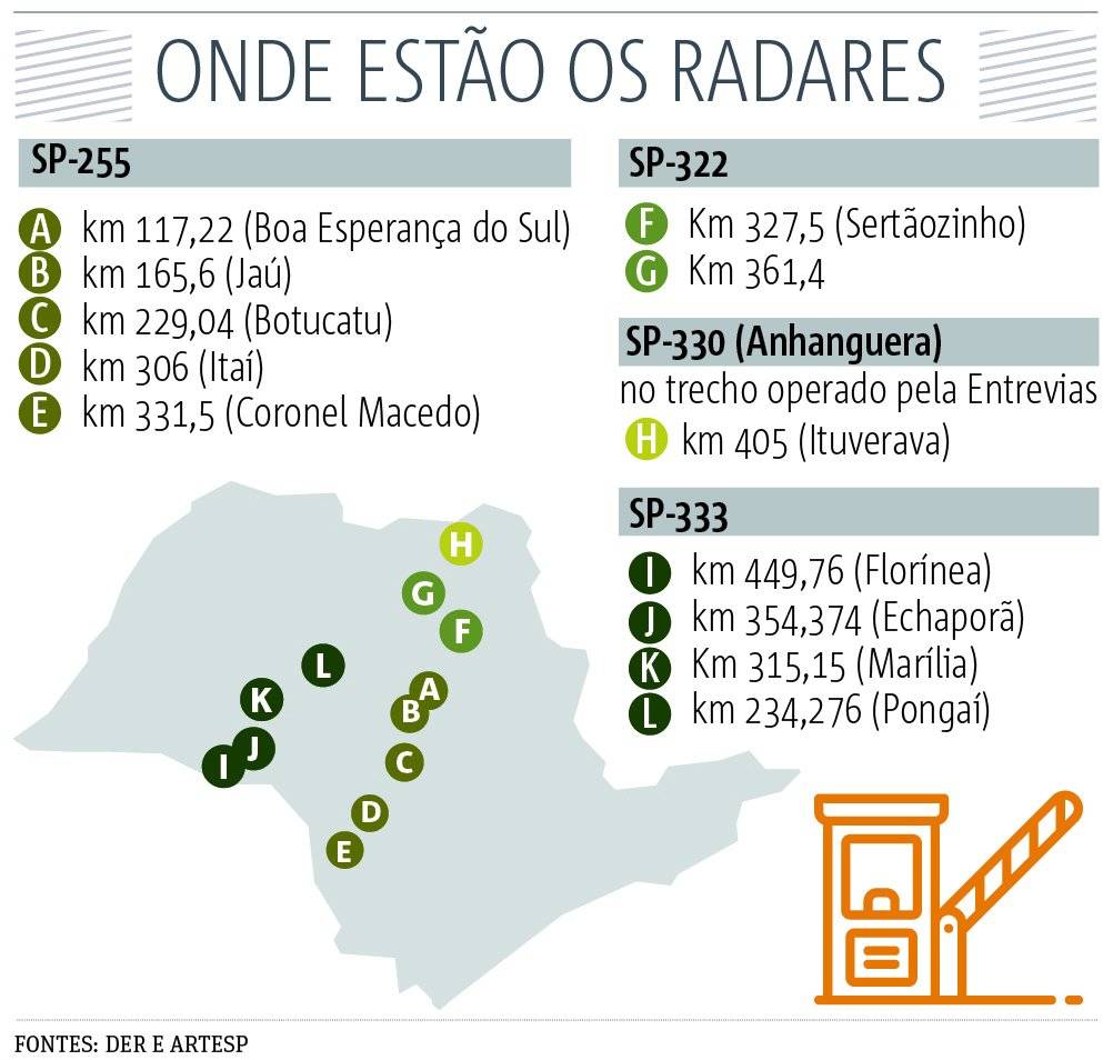pedágio radar
