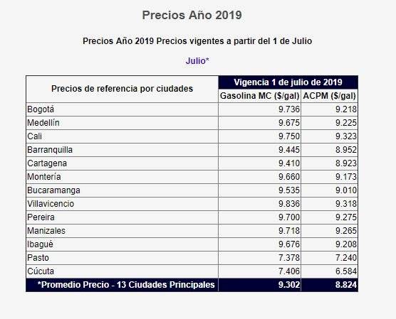 Captura de pantalla // Página web Ministerio de Minas