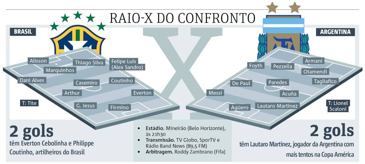 brasil x argentina
