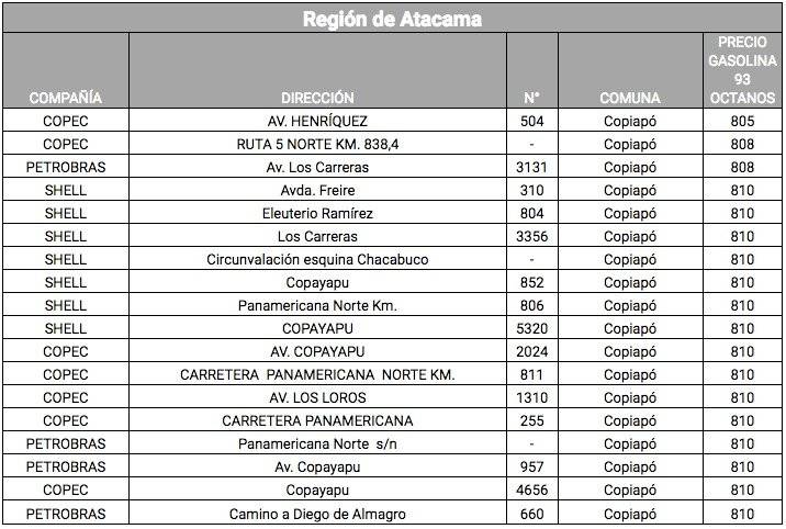 Lista bencinas Atacama