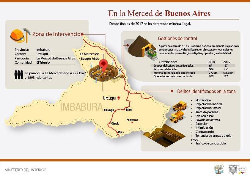 https://www.metroecuador.com.ec/ec/noticias/2019/07/02/se-registra-sismo-3-7-pinas-oro.html