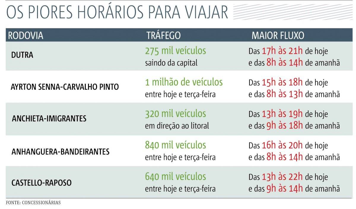 estradas