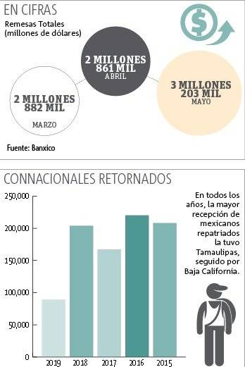 Repatriados