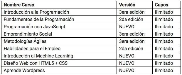 Cursos capacitación Sence