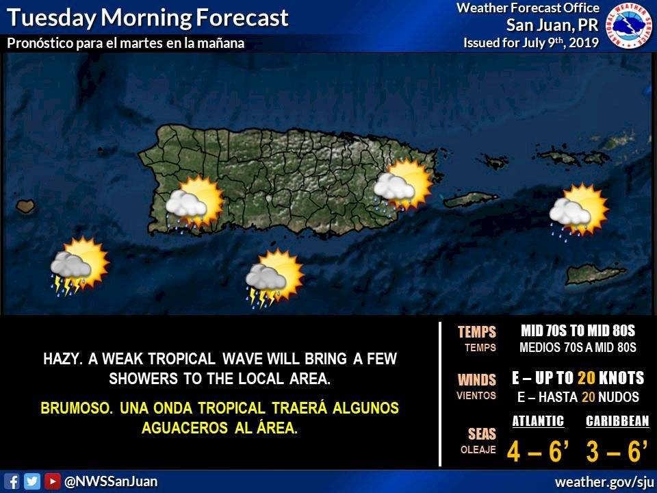 Clima para Puerto Rico