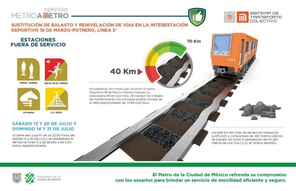 Cerrarán estaciones del Metro