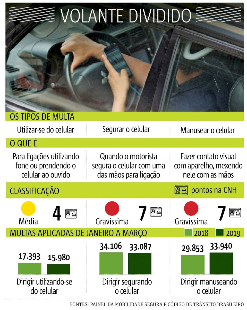 direção e celular