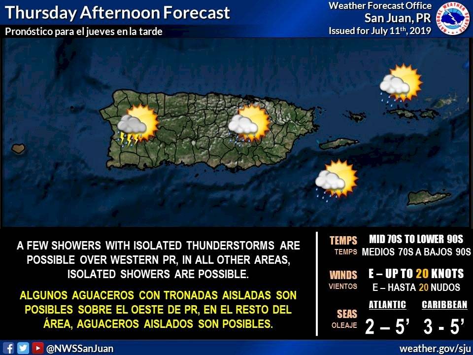 Clima de Puerto Rico