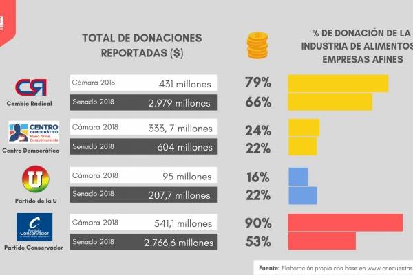 Liga contra el Silencio