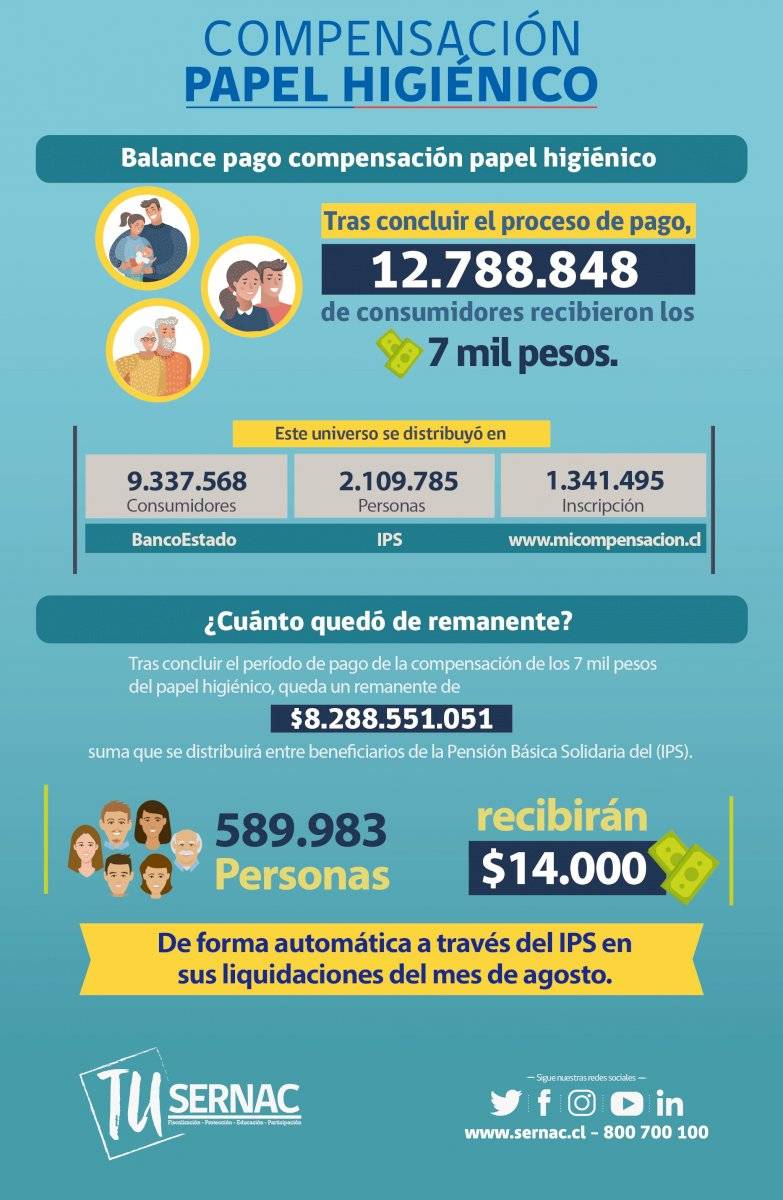 Inforgrafía colusión confort