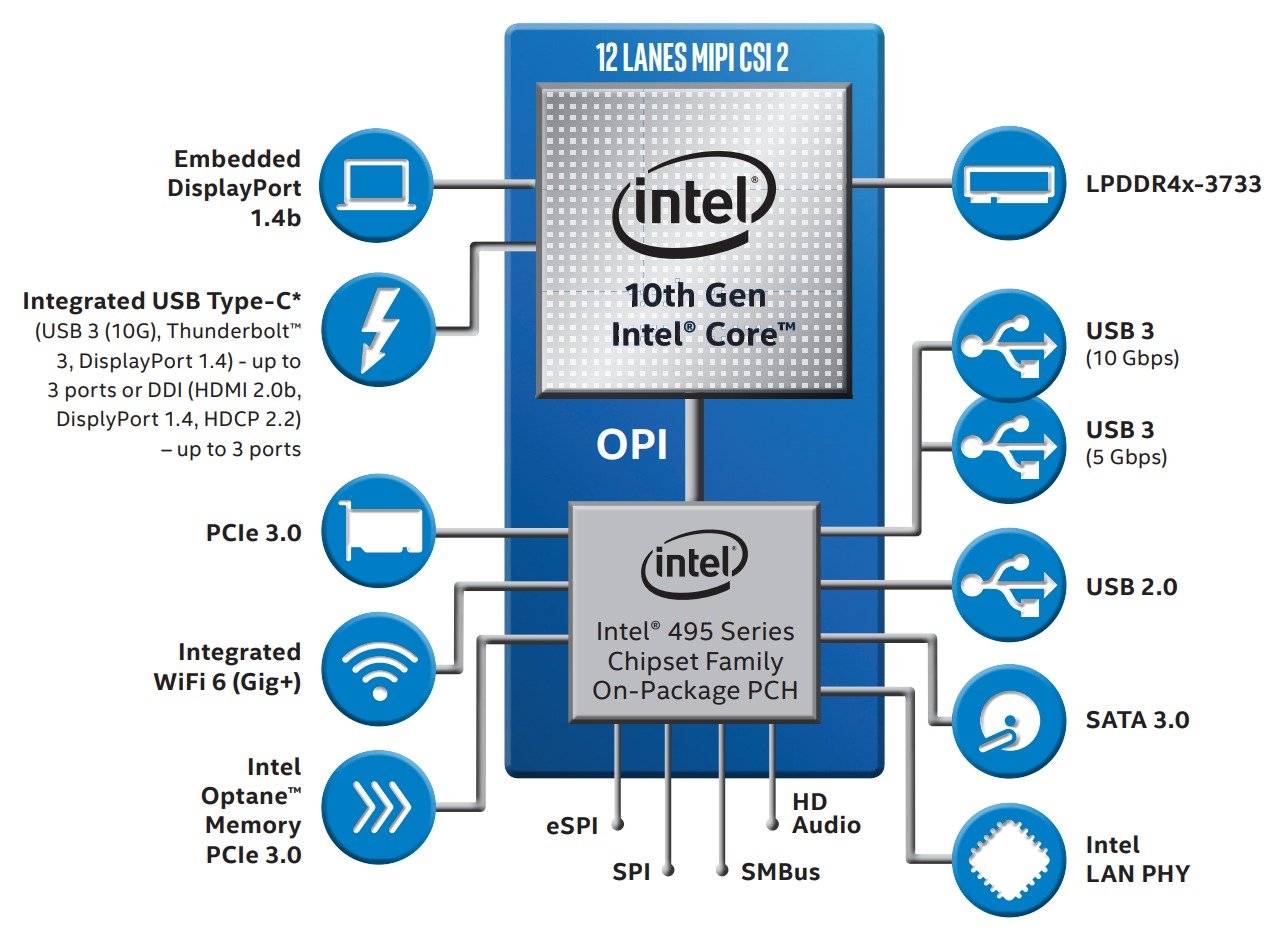 Rumor: un procesador Comet Lake de Intel podría superar a toda la línea Ryzen 3000