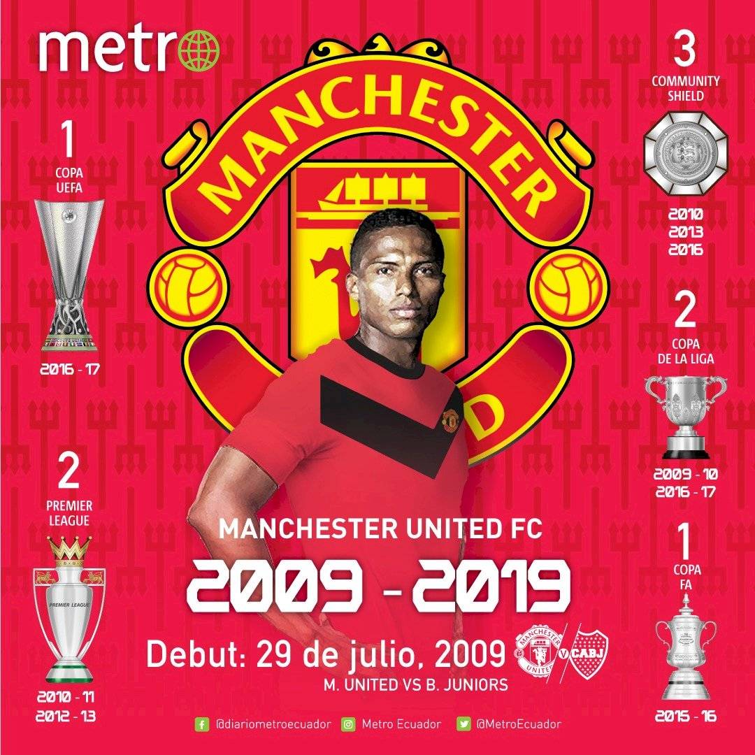 Antonio Valencia