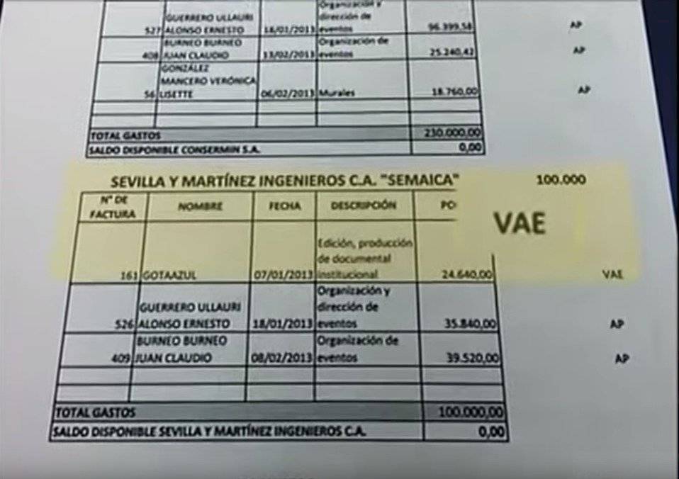 Caso Arroz verde revela el cruce de facturas