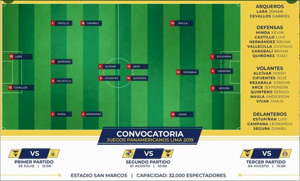 Juegos Panamericanos: Los 18 convocados por Jorge Célico