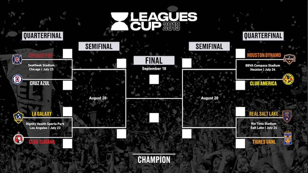 Leagues Cup 2019
