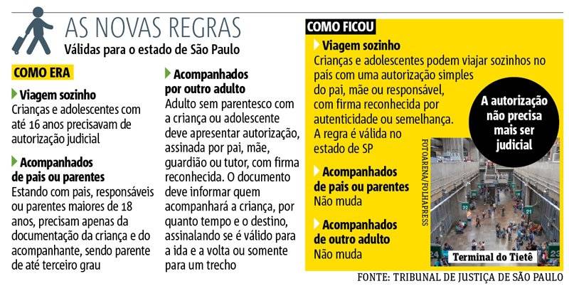 regras pra menor viajar