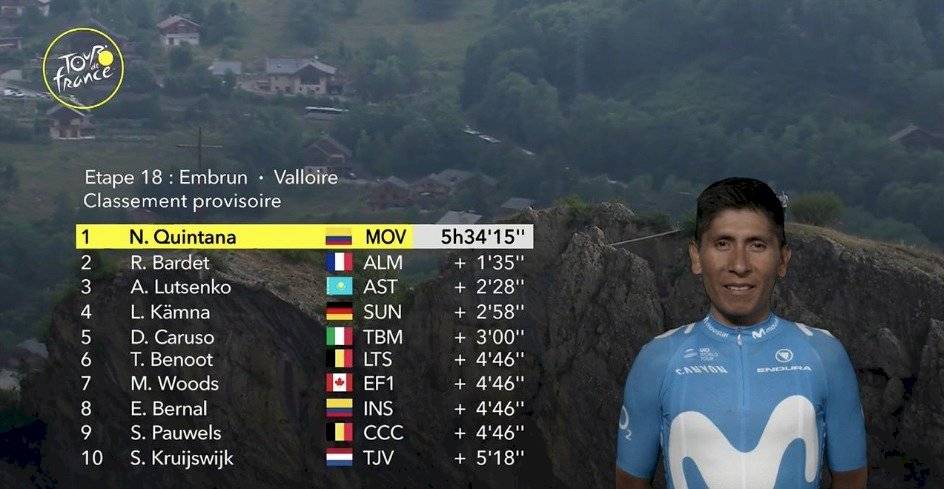 Etapa 18