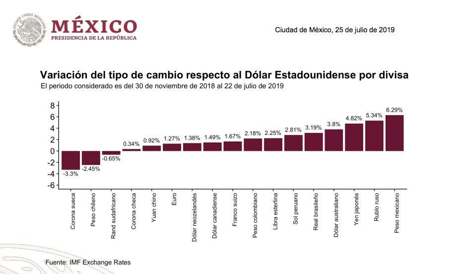 Peso.